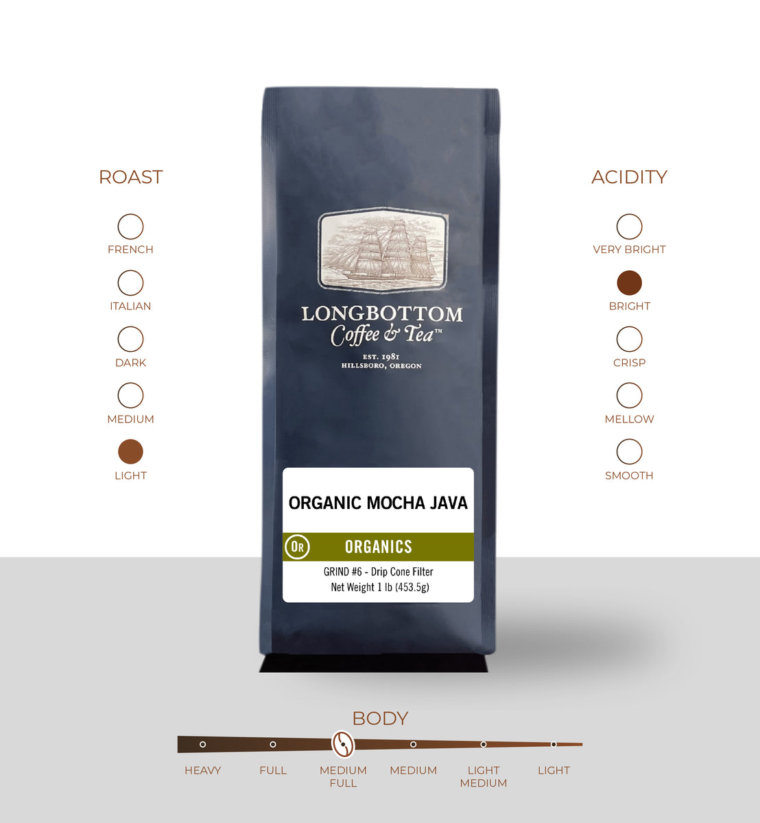 Discover Harmony Organic Mocha Java Coffee at Longbottom Coffee