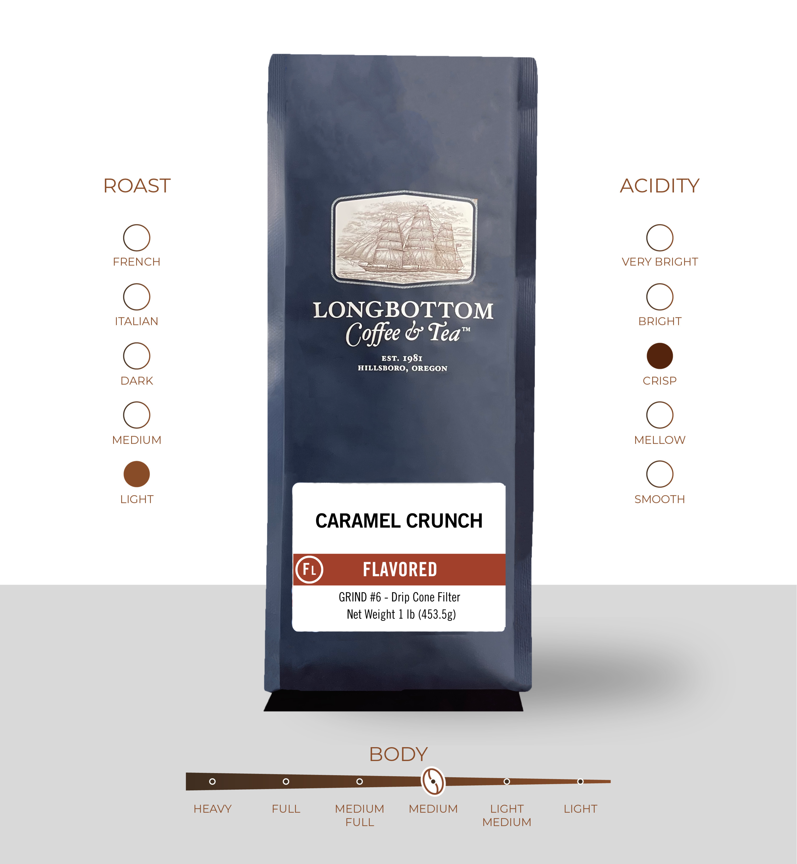 Irresistible Flavor: Caramel Crunch Coffee at Longbottom Coffee