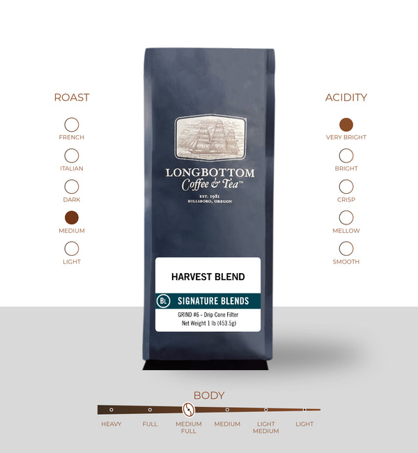 The Freshest Premium Coffee You Can Buy. Small Batch Hot-Air Roasted ...