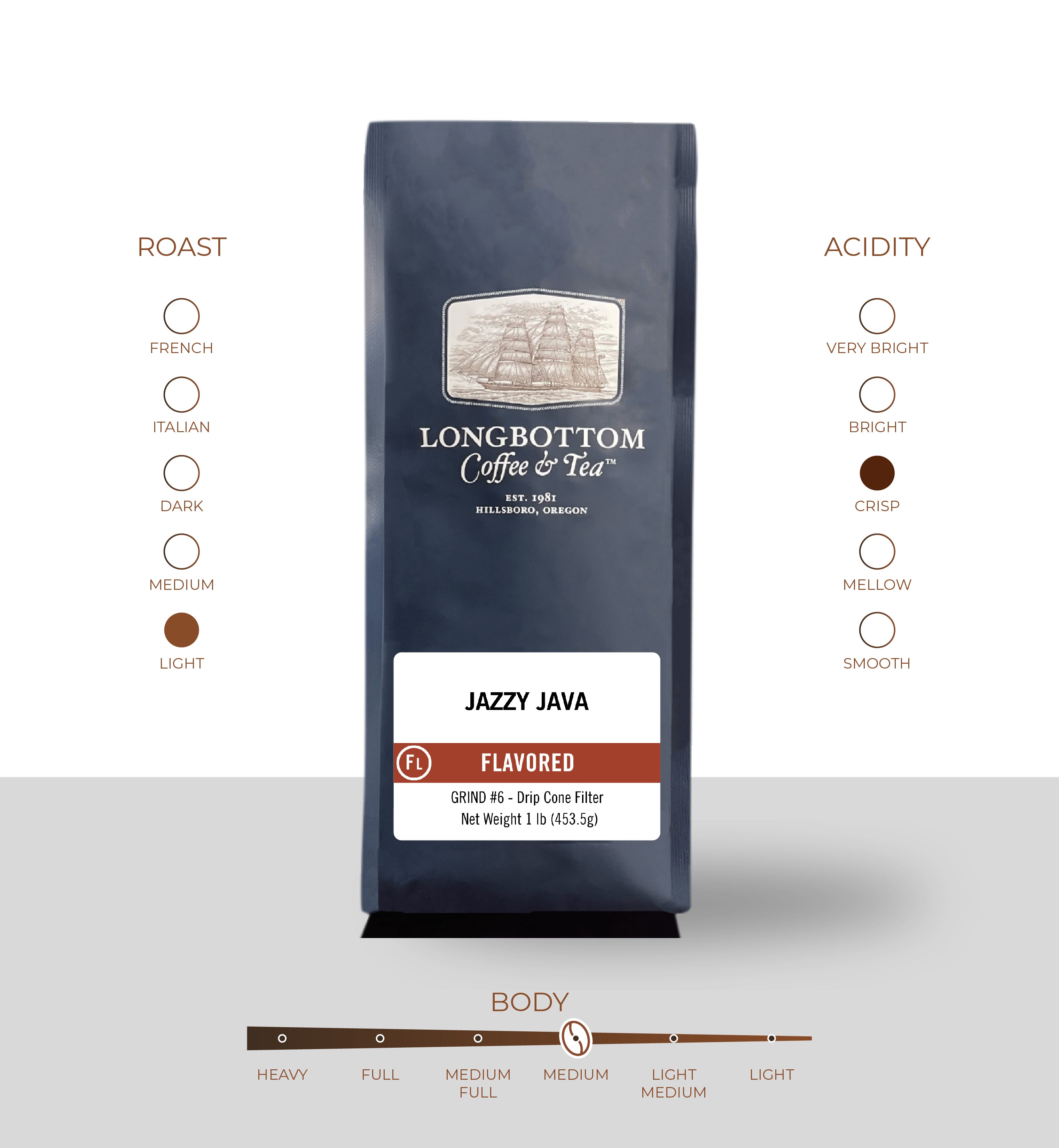 Discover Jazzy Java Coffee at Longbottom Coffee - Smooth
