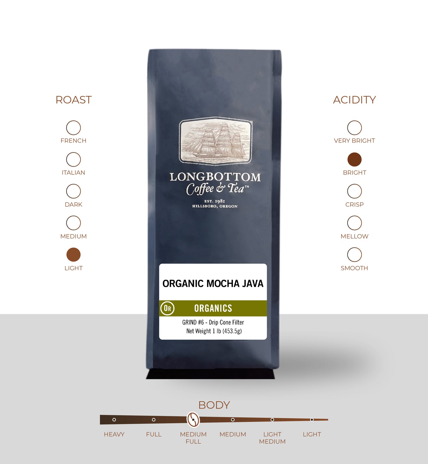 Discover Harmony: Organic Mocha Java Coffee at Longbottom Coffee ...